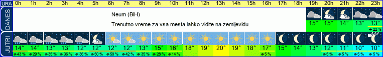 vreme