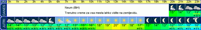 vreme