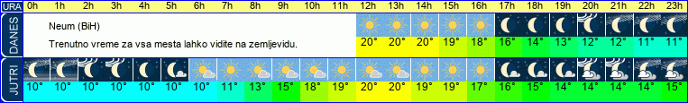 vreme