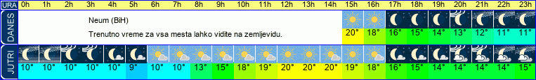 vreme