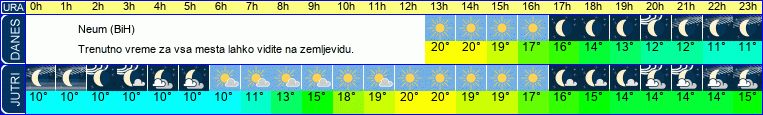 vreme