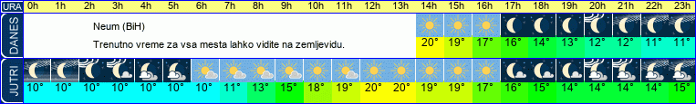 vreme