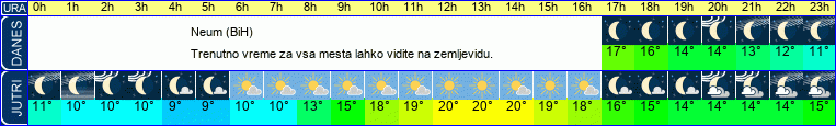 vreme