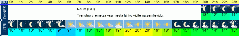 vreme