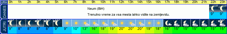vreme