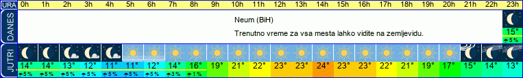 Wetter