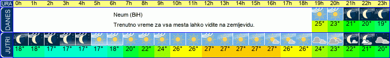 Wetter
