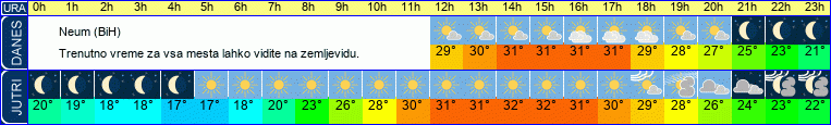 Wetter