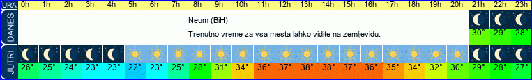 vreme
