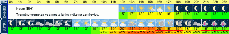 Wetter
