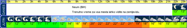 vreme