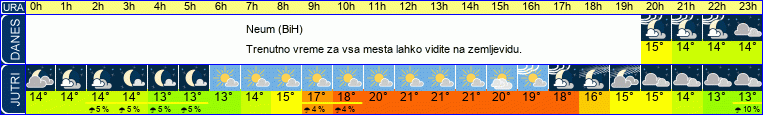 Wetter