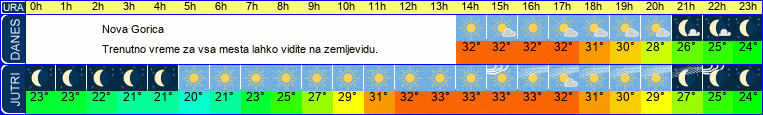 vreme