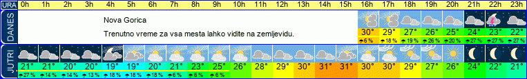 vreme