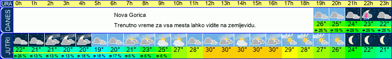 vreme