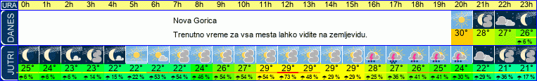 vreme