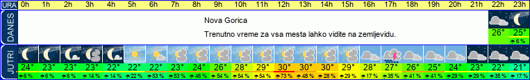 vreme