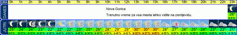 vreme