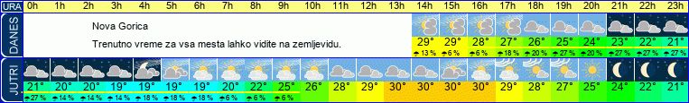 vreme