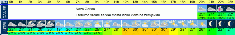 vreme