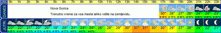 vreme