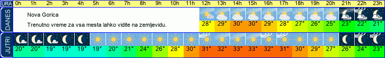 vreme