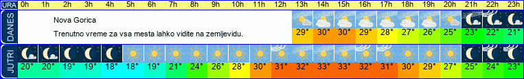 vreme