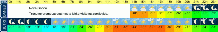 vreme