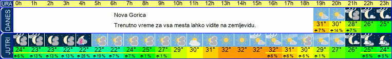 vreme