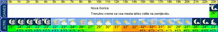 vreme