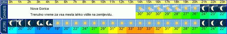 vreme