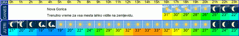 vreme