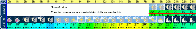 vreme