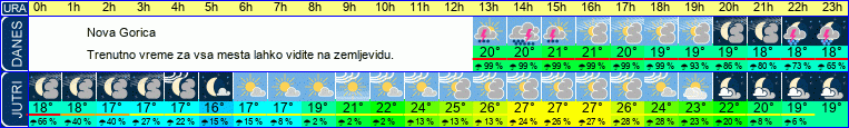 vreme