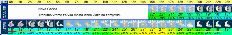 vreme