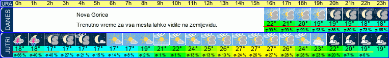 vreme
