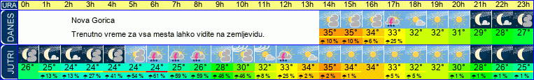 vreme