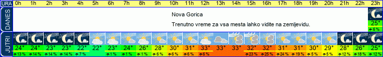 vreme
