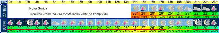 vreme
