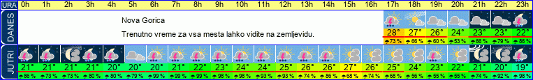 vreme