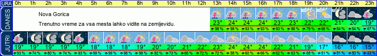 vreme