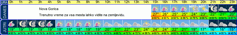 vreme