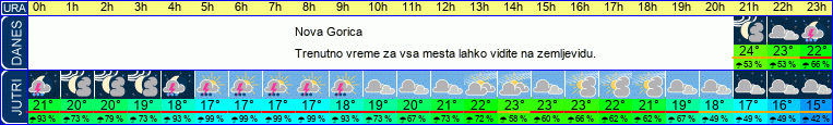 vreme