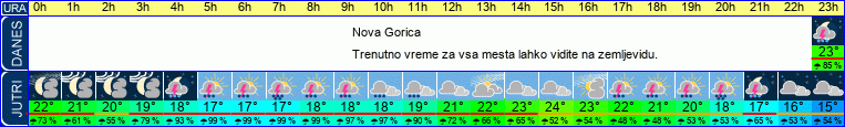 vreme