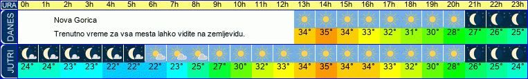 vreme