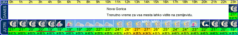 vreme