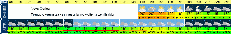 vreme