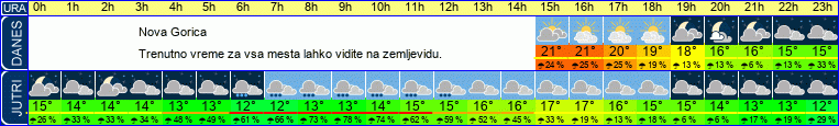 vreme