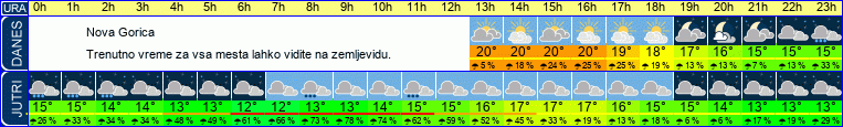 vreme