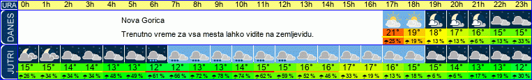 vreme